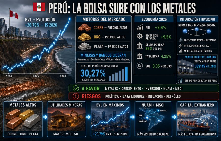 lima_stock_market_at_record_highs_metals_boom_and_a_new_fujimori_government