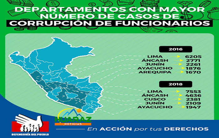 La Descentralización en América Latina Perú y México el modelo a no seguir