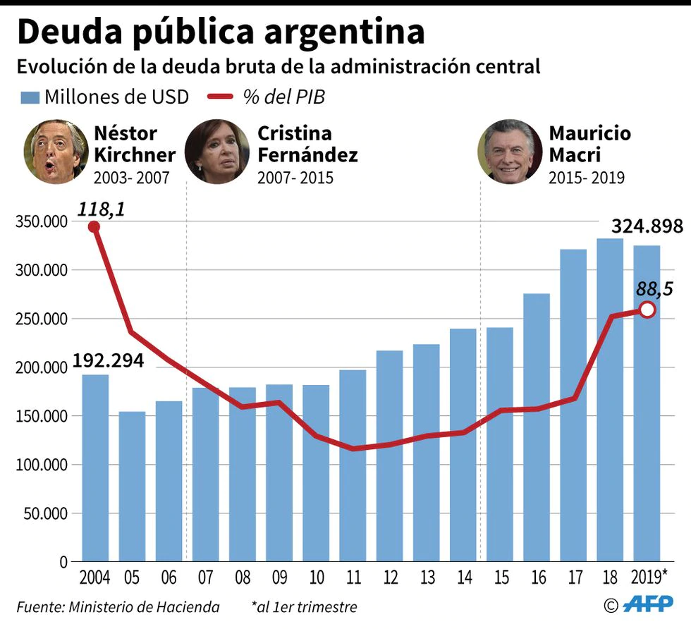 Después del 27 de octubre en Argentina todo seguirá igual