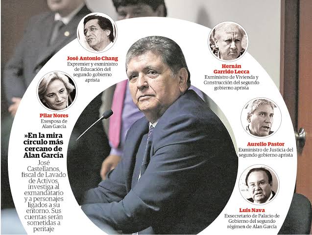 $titular