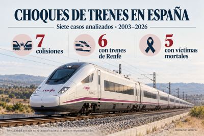 Spain's most serious train collisions of the 21st century: from Chinchilla to Urda